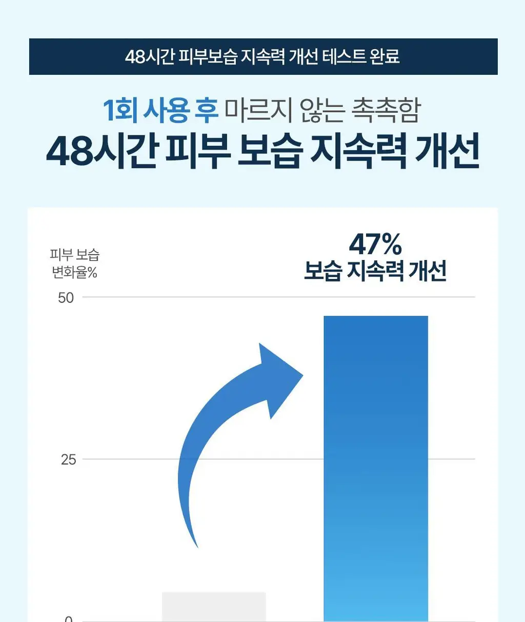 [NEW] 더 에센셜 바이 아리얼 히알루로닉 13 세럼 60ml 상세페이지 29